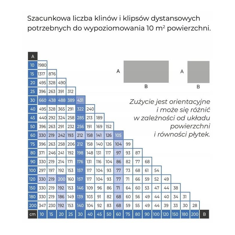 MAPEI Klipsy do poziomowania płytek EASYWDG SPACER M 2,0 mm 250 szt.