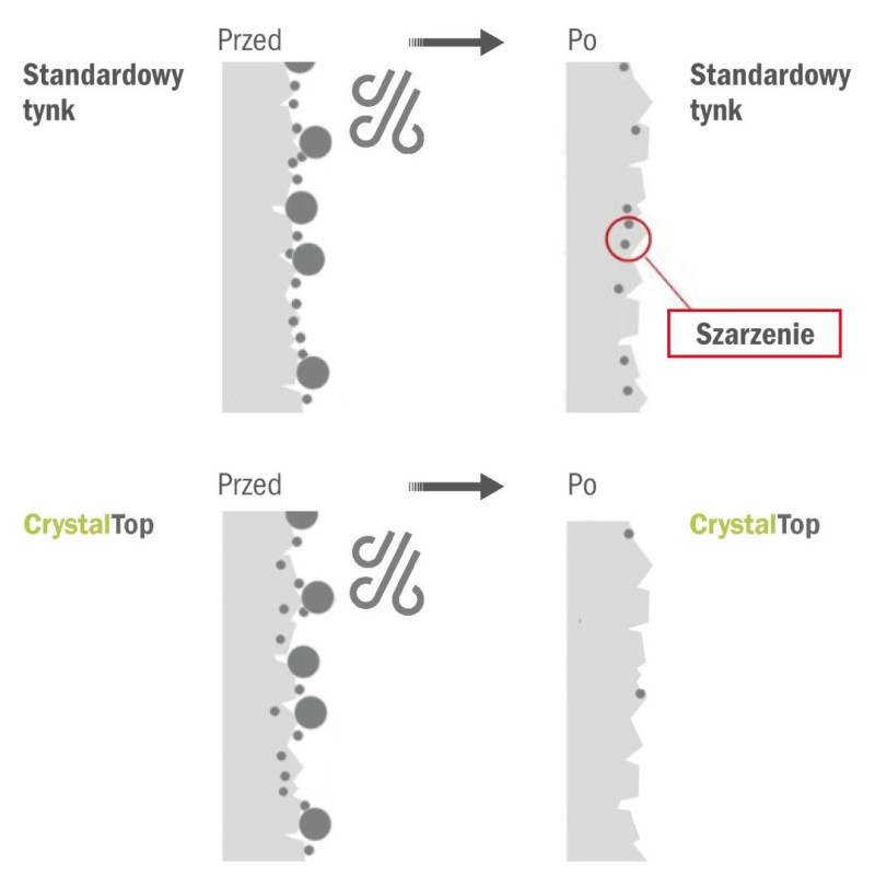 BAUMIT CRYSTAL TOP Tynk mineralny premium z efektem crystal  K1,5 Biały 25kg